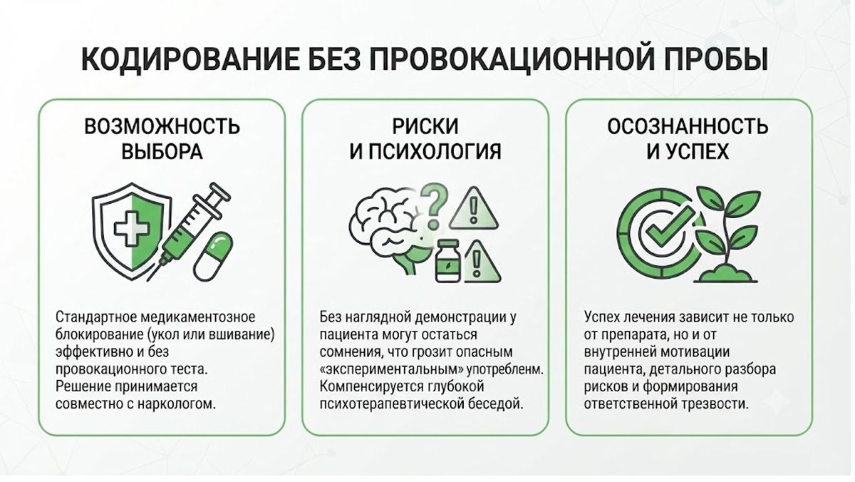 Инфографика: кодирование от алкоголизма без провокационной пробы, особенности выбора метода и важность психотерапевтической беседы.